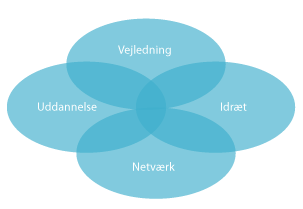 Ressourceforløb